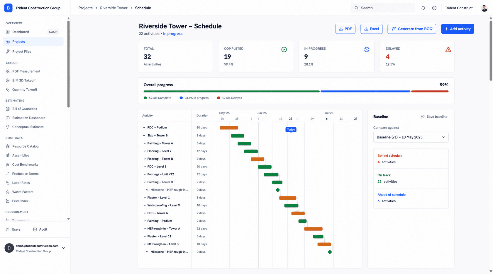 Buildiante project scheduling interface showing a Gantt timeline with activities, dependencies, milestones, progress, and schedule status