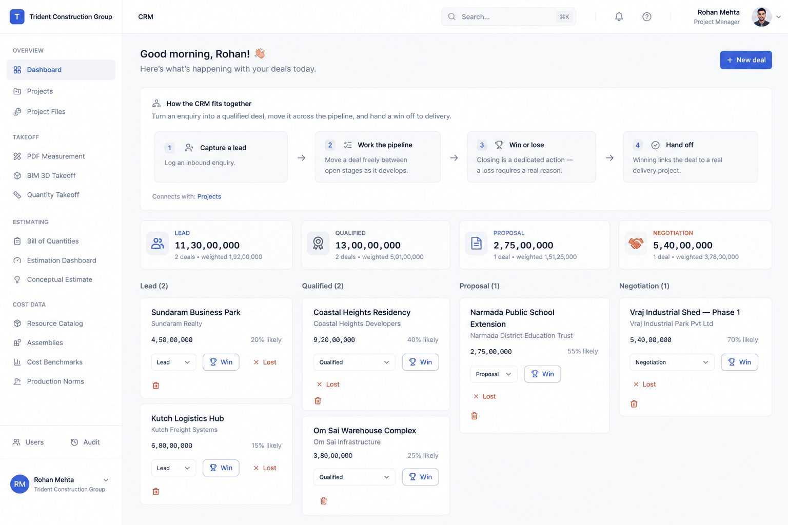 Buildiante CRM pipeline board showing deals across Lead, Qualified, Proposal, and Negotiation stages, with per-stage totals and a probability-weighted pipeline value